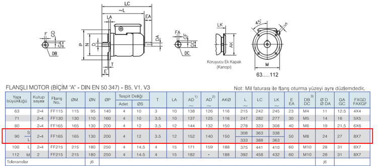 GAMAK 1.1 kw 1500 D/D (MSD 90 S 4) 220 volt Monofaze Elektrik Motoru B5 Ayaksız Flanşlı Yapı Biçimi Boyut Tablosu
